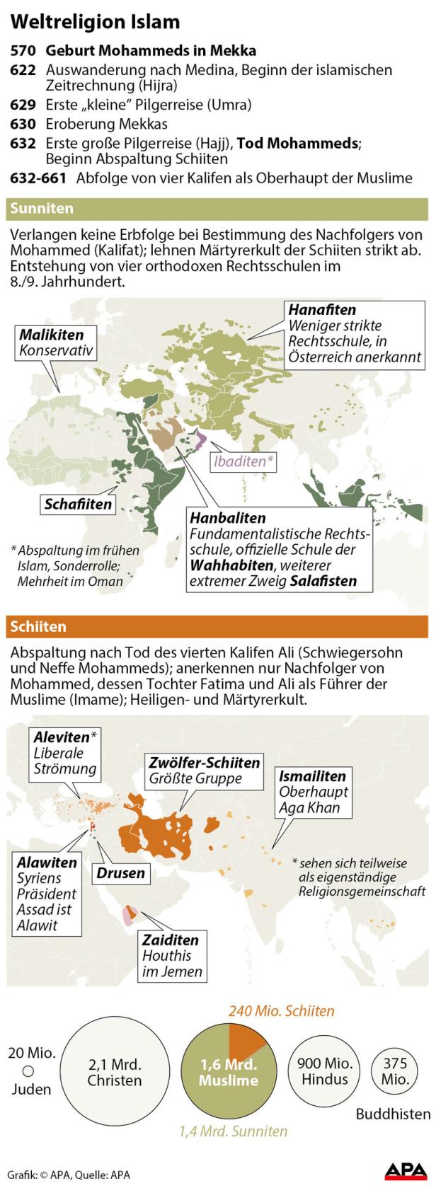 Ursachen des Konflikts von Schiiten und Sunniten