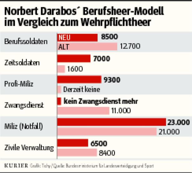 "VP stiehlt jungen Männern 6 Lebensmonate"