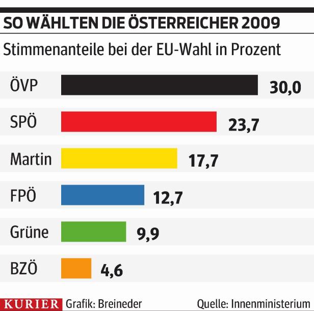 Das große Bangen vor den Wählern