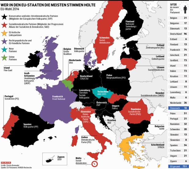 Eine Karte Europas, die die Partei mit den meisten Stimmen bei der EU-Wahl 2014 in jedem Land zeigt.