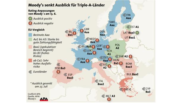 Moody's senkt Ausblick für Triple-A-Länder Eine Karte Europas, die die Rating-Anpassungen von Moody's für Triple-A-Länder zeigt.