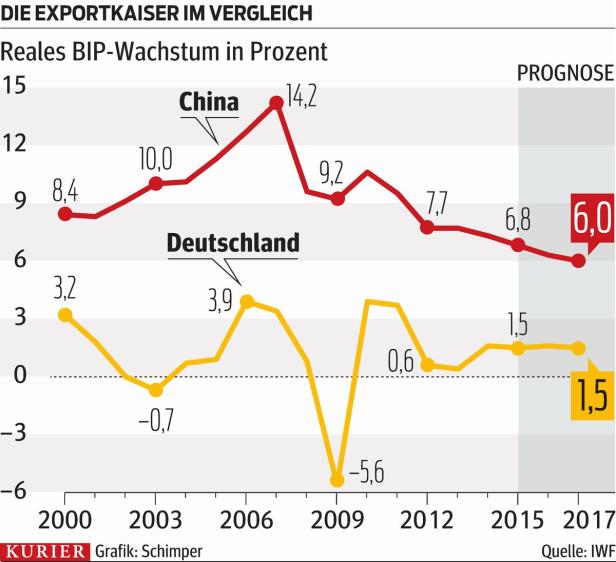 Fragen und Antworten zum Aktiencrash in China