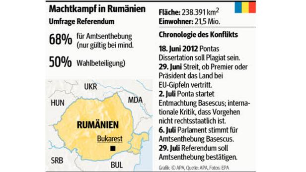 Eine Infografik über den Machtkampf und ein Umfrage-Referendum in Rumänien.