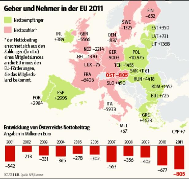 Kommission muss bei Gehältern sparen