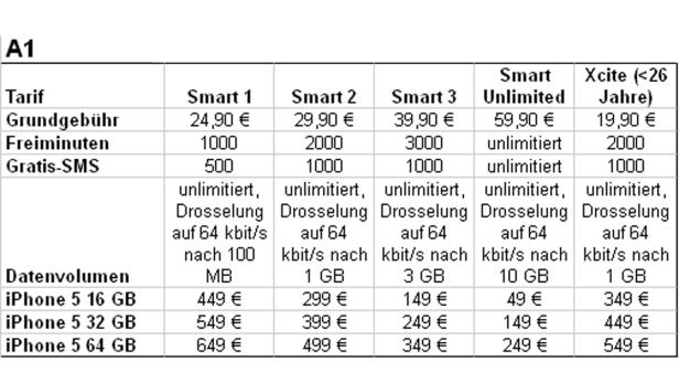 Österreich-Preise und Tarife für das iPhone 5