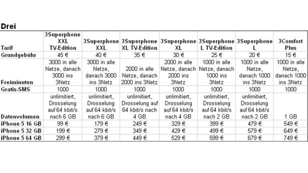 Österreich-Preise und Tarife für das iPhone 5