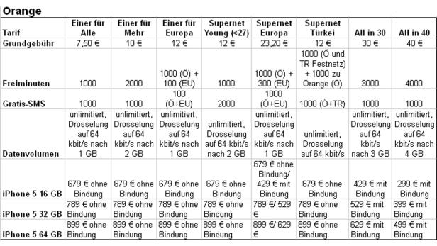 Österreich-Preise und Tarife für das iPhone 5