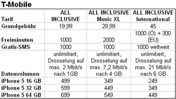 Österreich-Preise und Tarife für das iPhone 5