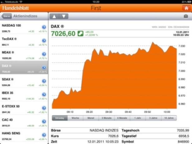 Ein Tablet zeigt den Kursverlauf des DAX am 12.01.2011.
