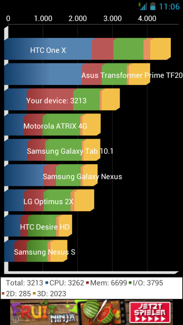 Günstiger Intel-Chinese: ZTE Grand X In im Test