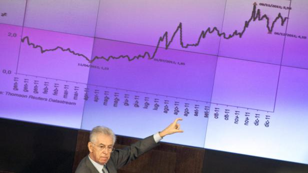 Ein Mann präsentiert eine Grafik mit einer steigenden Linie auf einem Bildschirm.