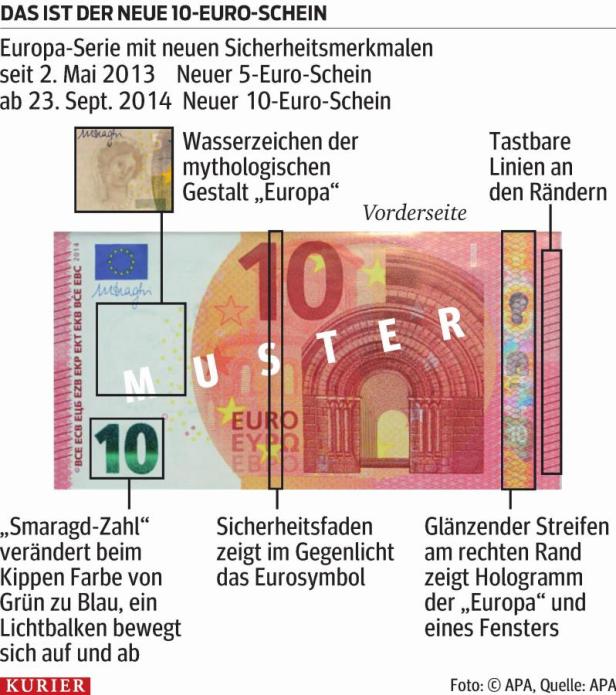 Ein Schaubild des neuen 10-Euro-Scheins mit Erläuterungen zu den Sicherheitsmerkmalen.