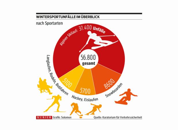 46-89002381-n_wintersportunfaelle_ueberblick.jpg