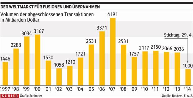 Das große Fressen hat begonnen