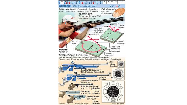 Eine Infografik über die Disziplinen im Schießsport mit Gewehr, Pistole und Luftgewehr.