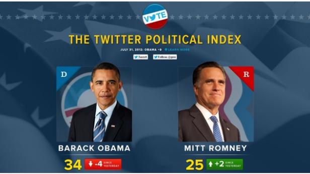 obama romney twitter