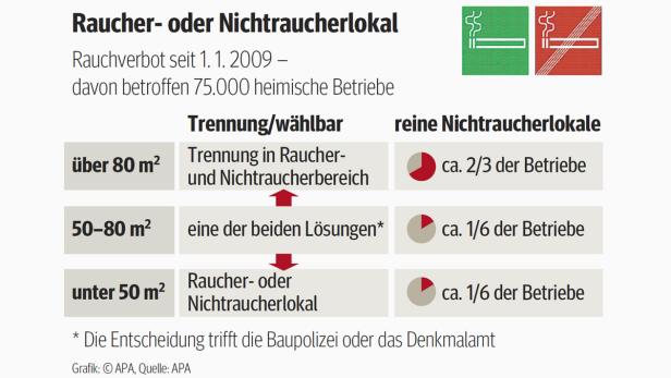 Tabakstreit: "Ein Gesetz wie im Kommunismus"