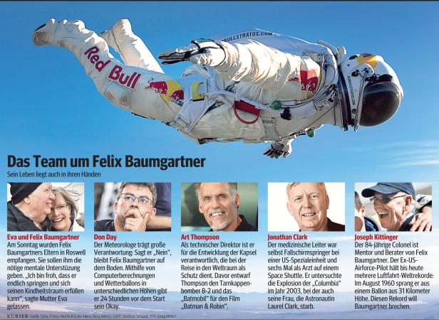 Felix Baumgartner im Sprung aus großer Höhe mit einem Anzug mit Red Bull-Logo.