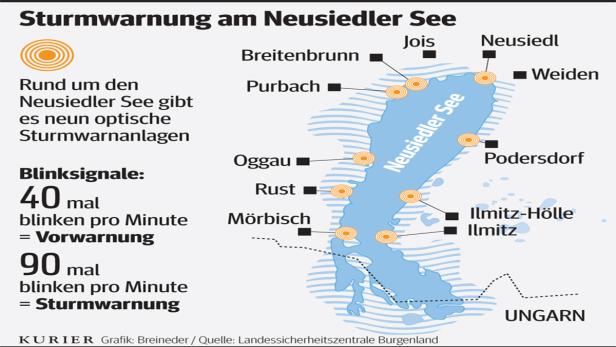 Tückische Ruhe vor dem Sturm