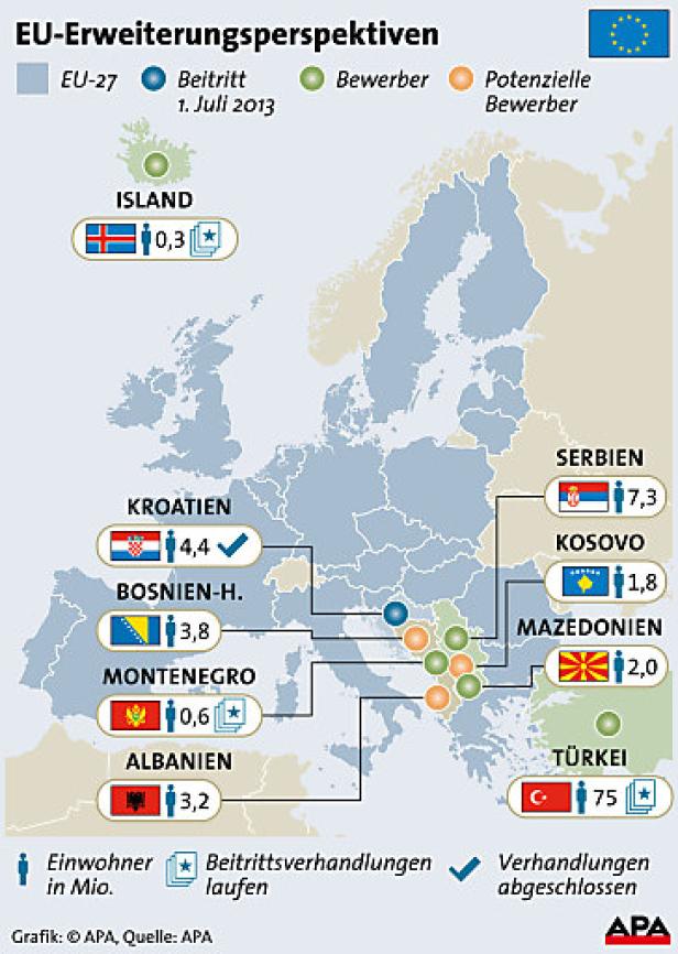 Eine Infografik zeigt die EU-Erweiterungsperspektiven verschiedener Länder Europas.