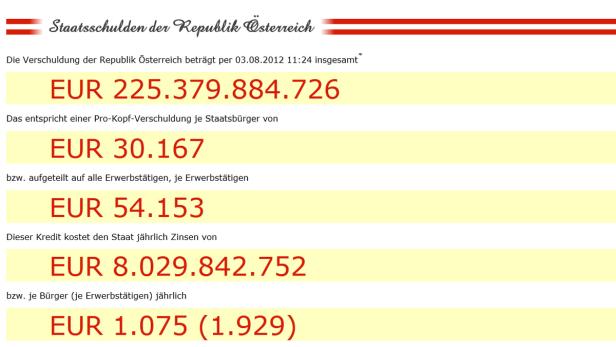 Umfrage: Das gefährdet unseren Wohlstand