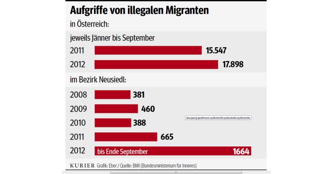 Schlepperei: "Entwicklung nicht zu stoppen"