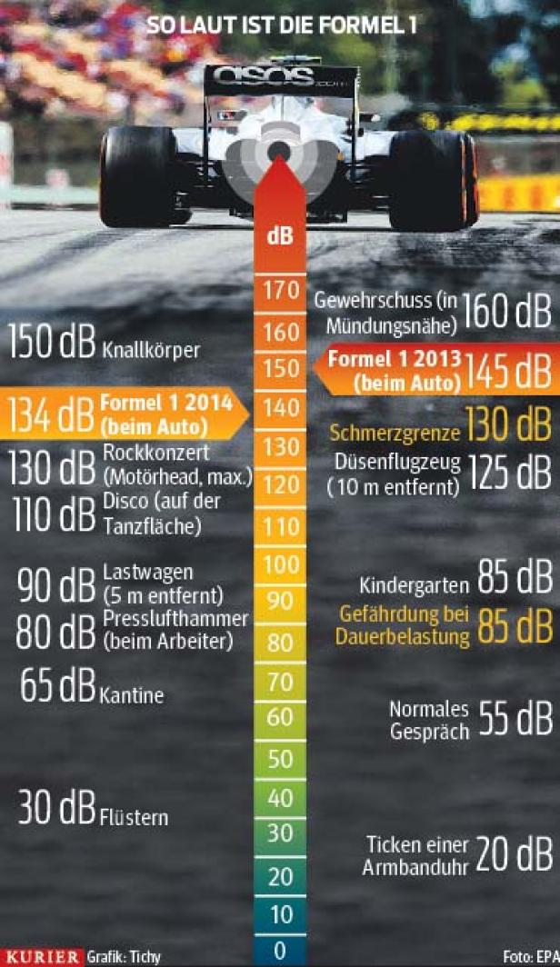 Die Formel 1 sucht den guten Ton