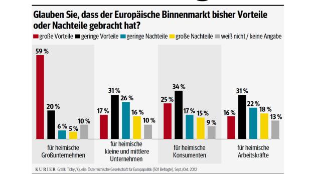 "Barrieren beseitigen"