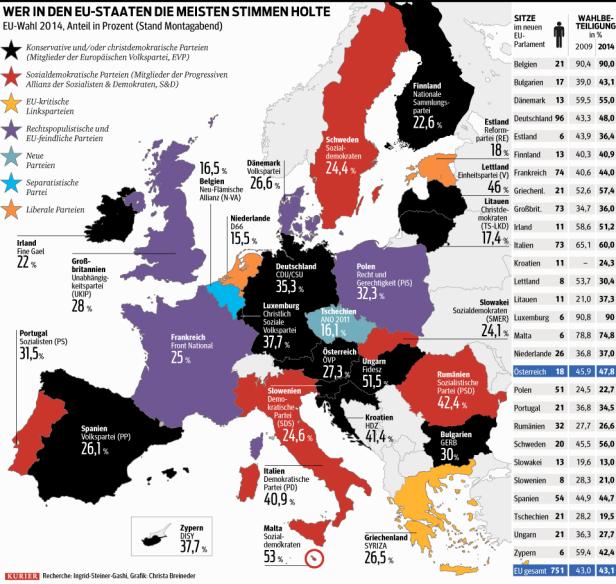 Eine Karte Europas, die die Ergebnisse der EU-Wahl 2014 nach Ländern zeigt.