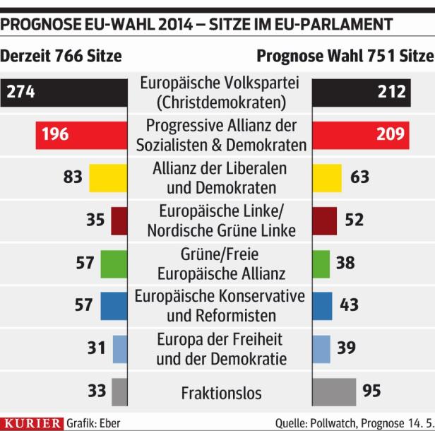 EU wird europäisch: Erste "Elefantenrunde" in Brüssel