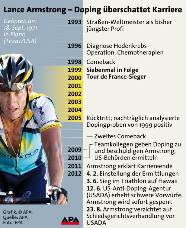 Armstrong verliert alle Tour-de-France-Titel