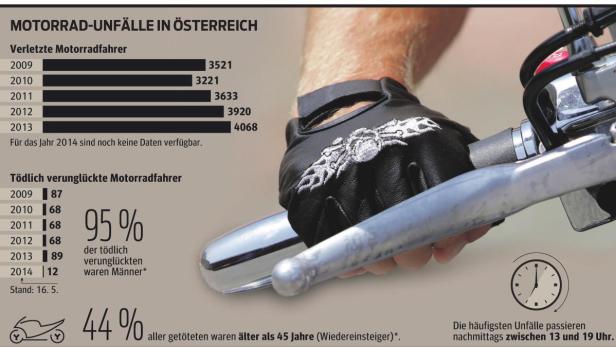 Sicher in den Biker-Sommer