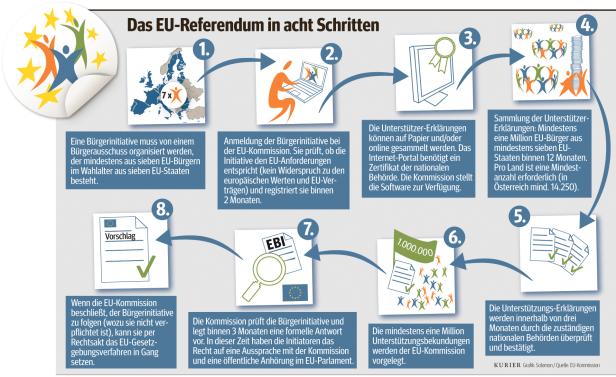 Mitbestimmung nach europäischem Modell