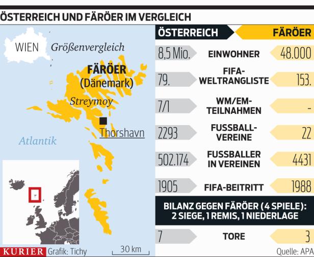 Die Flucht ins warme Österreich