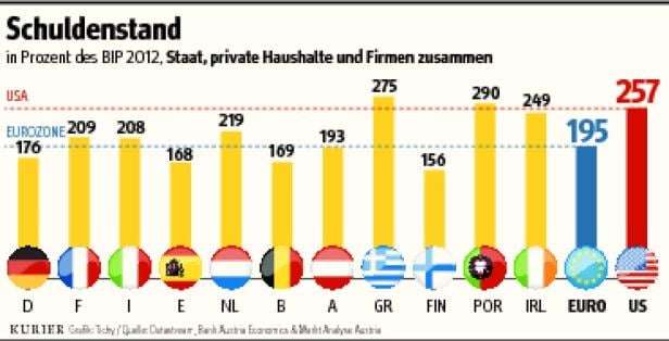 USA: 16 Billionen Dollar Schulden