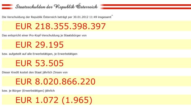 Eine Grafik zeigt die Staatsschulden der Republik Österreich im Jahr 2012.