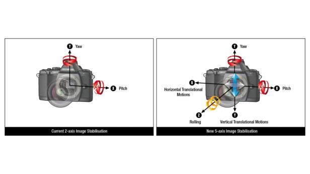 Eine Grafik, die den Unterschied zwischen 2-Achsen- und 5-Achsen-Bildstabilisierung einer Olympus-Kamera zeigt.