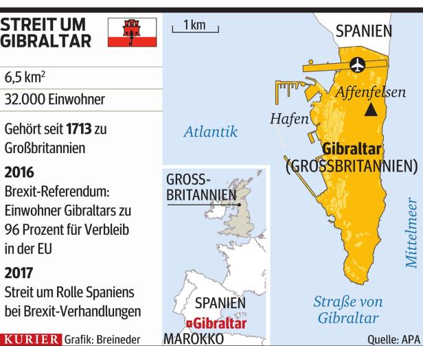 Erster Brexit-Krach: Säbelrasseln um Gibraltar