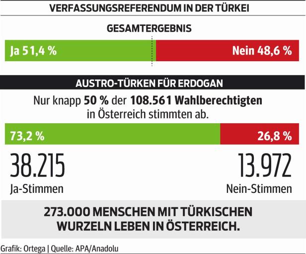 Austro-Türken: "Jahrzehntelange Versäumnisse"