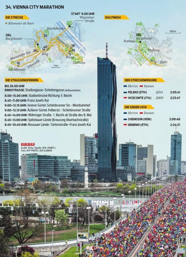 Vienna City Marathon: 42,195 km und sehr viel dahinter