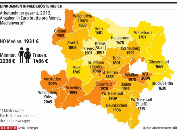 Weniger Geld im Börsel