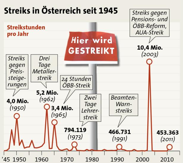 Metaller stehen Streik bei Fuß