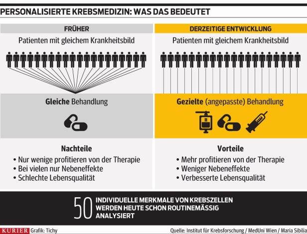 Krebspatienten: Hoffnung, wenn nichts mehr geht