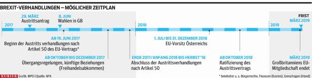 Folgen des Brexits: Finanzplatz London hat Angst vor Milliarden-Verlusten