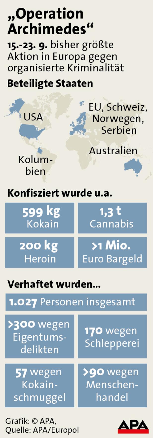 Infografik zur „Operation Archimedes“ mit Informationen zu beteiligten Staaten, beschlagnahmten Drogen und Verhaftungen.
