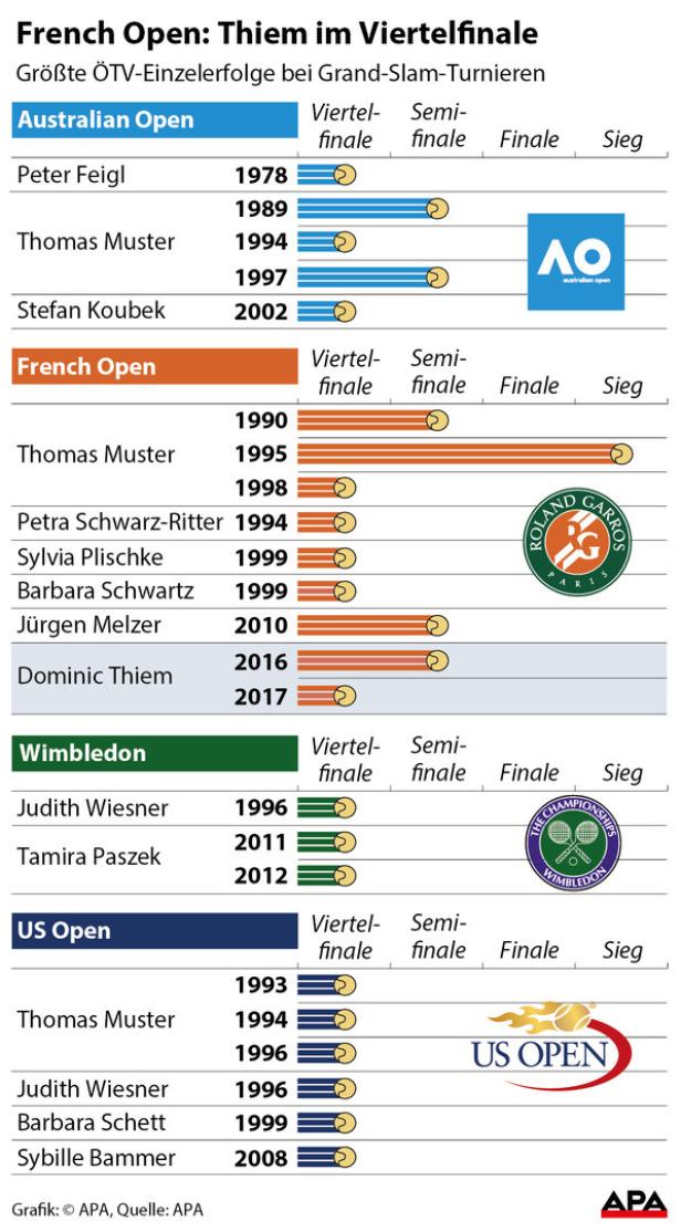 spunQ image #268083504 Thiem hat keine Angst vor dem Unbezwingbaren