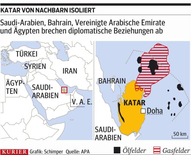 Panikkäufe: Was Sie über die Katar-Krise wissen müssen