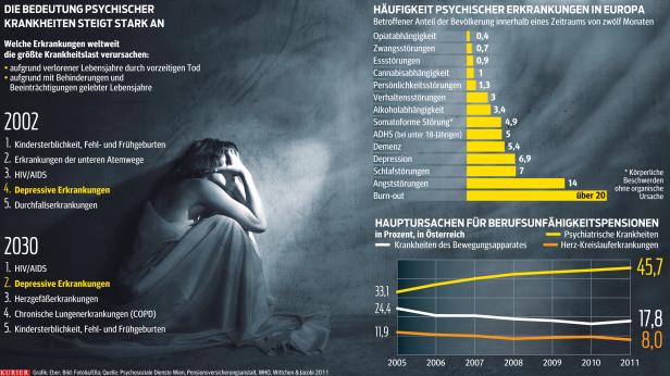 "Jeder ist einmal psychisch krank"