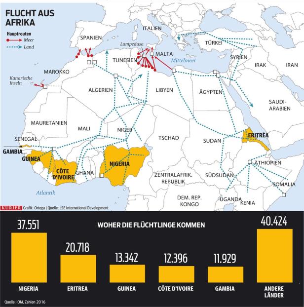 Flüchtlingsstrom aus Afrika: Die Fehler - die Lösungen