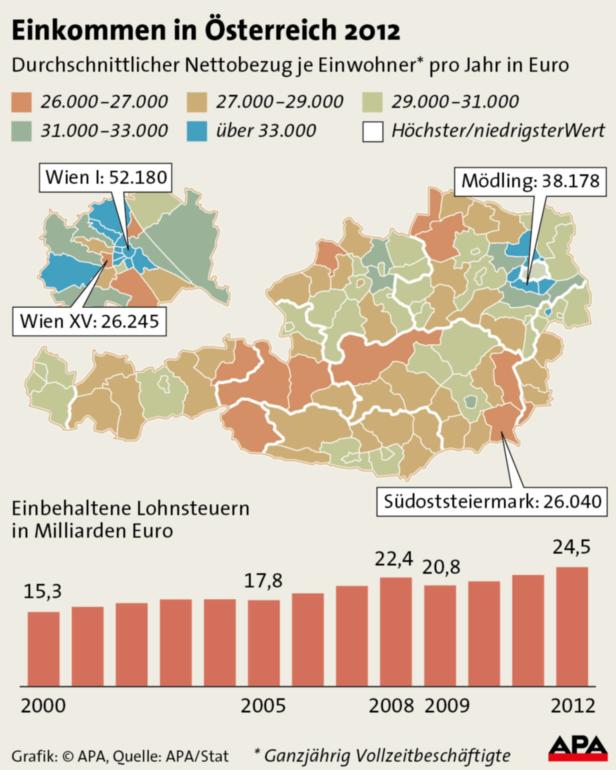 Lohnsteuer ist sprudelnde Quelle